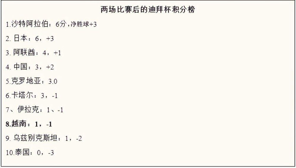 拉菲尼亚本赛季为巴萨出战16场比赛，打进2球，成为巴萨场均进球率最差的前锋球员，本赛季他的射门命中率为 6.9%，他正在经历巴萨严重的信任危机。